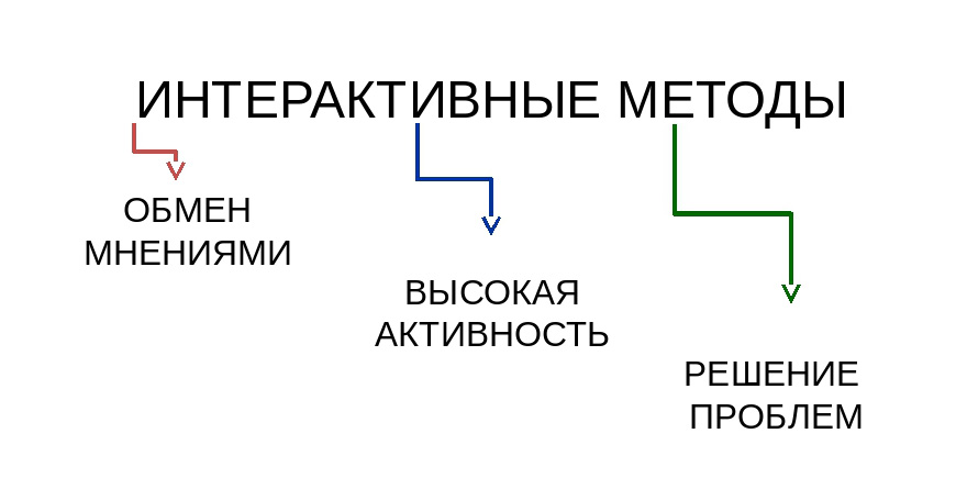 Заседание методического объединения учителей биологии города Могилева