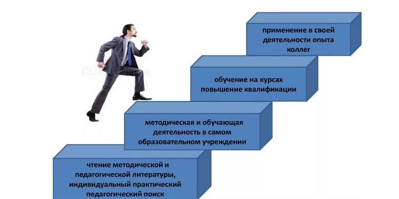 Пути совершенствования профессиональных компетенций учителя информатики