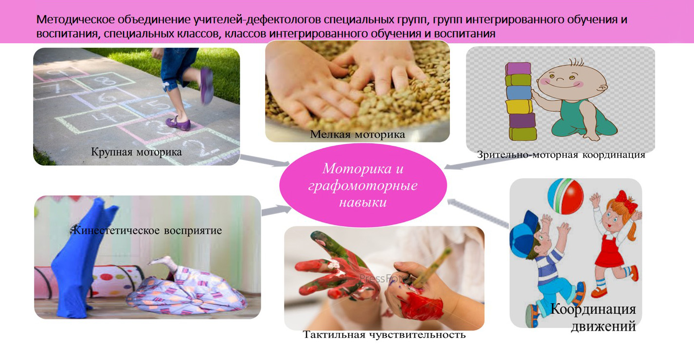 Методическое объединение учителей-дефектологов специальных групп, групп интегрированного обучения  и воспитания, специальных классов, классов  интегрированного обучения и воспитания