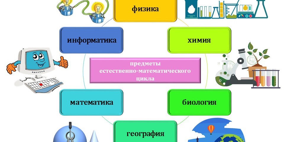 Современный урок: пути совершенствования образовательного процесса