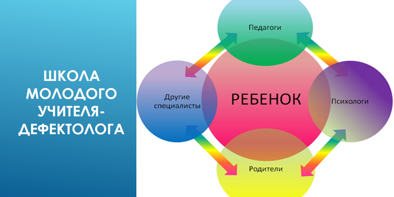 Школа молодого учителя-дефектолога