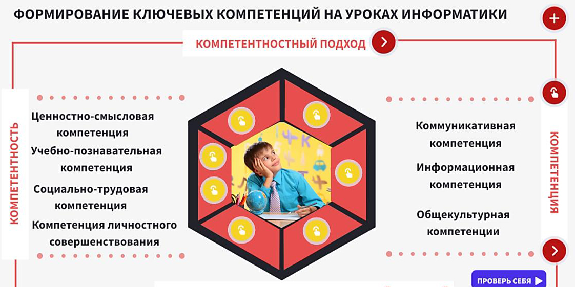 Формирование ключевых и предметных компетенций учащихся на учебных занятиях по информатике