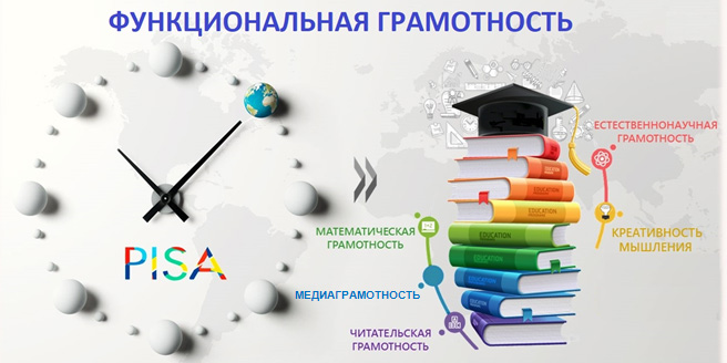 Формирование функциональной грамотности учащихся в образовательном процессе