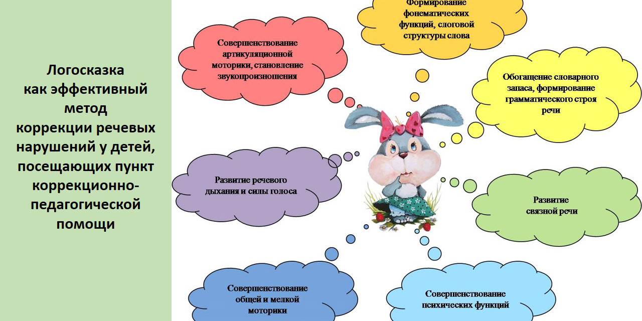Учебно-методическое объединение учителей-дефектологов пунктов коррекционно-педагогической помощи учреждений дошкольного образования